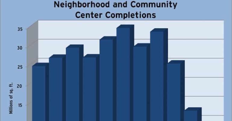 Retail Q4 Development Trends