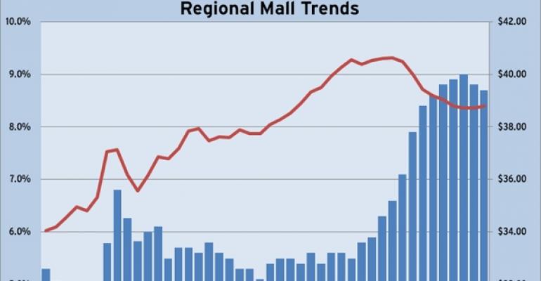 Reis Q4 2010 Regional Mall Trends
