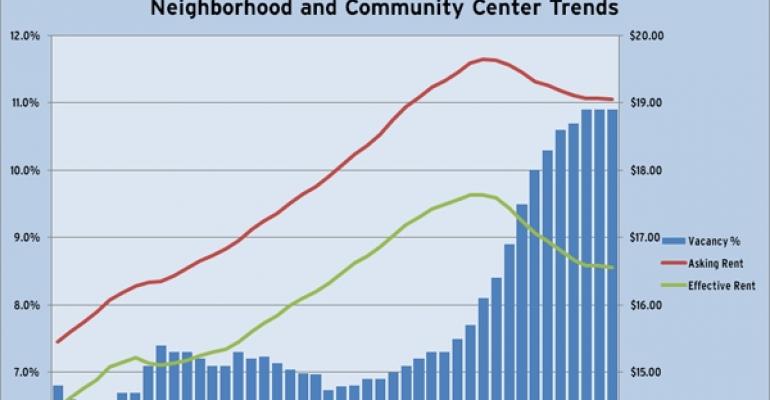 Reis Q4 2010 Shopping Center Trends