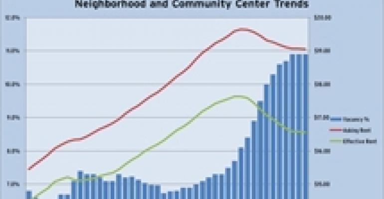 Shopping Center and Mall Fundamentals Stable, But Challenges Remain