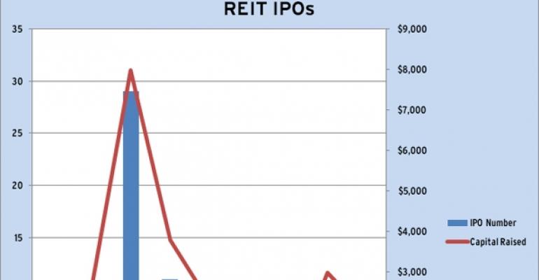 REIT IPOs