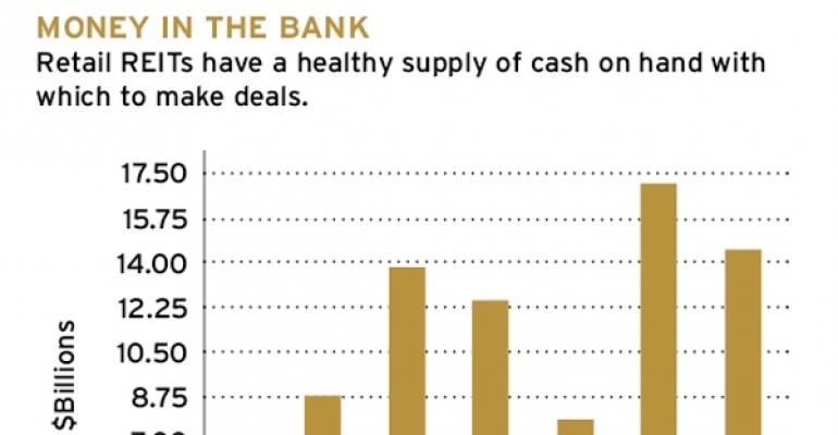 Retail REITs&#039; Cash on Hand