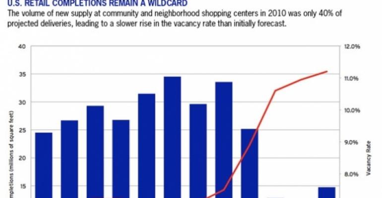 U.S. Retail Completions