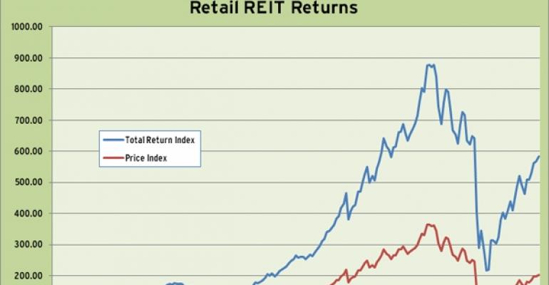 Retail REIT Index 2010 Performance