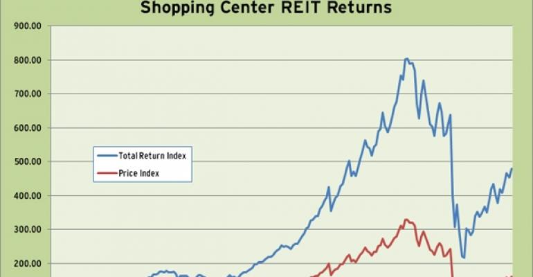 Shopping Center REIT Index 2010 Performance