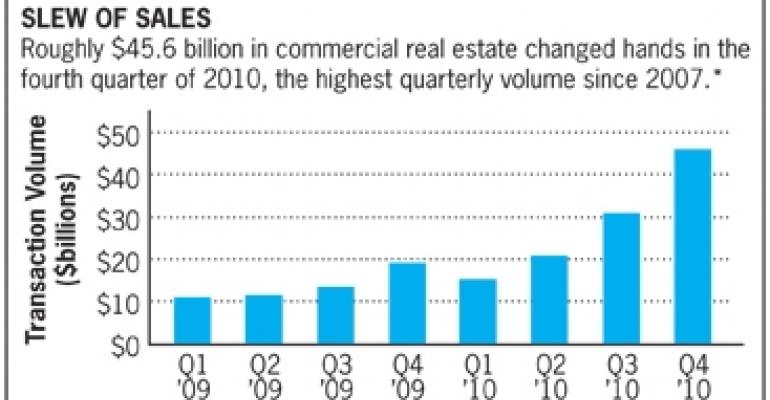 Commercial Property Transactions Soar 109% in 2010