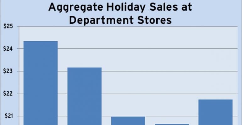 Department Stores Holiday Sales Comparison