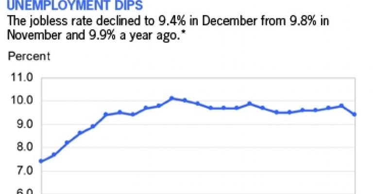 Fitful Job Growth to Ramp Up in 2011