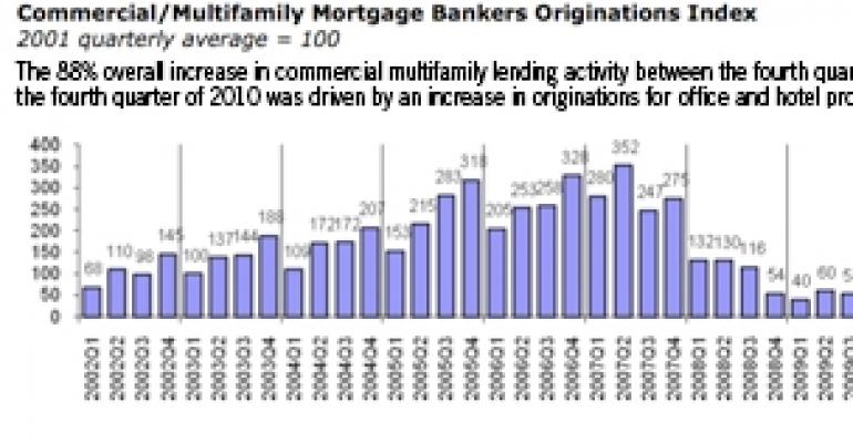 Commercial/Multifamily Mortgage Originations Jump 36% in 2010, MBA Survey Shows