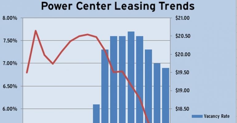 Power Center Leasing Trends