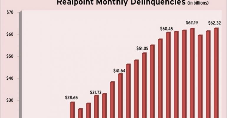Highlights from Realpoint’s December 2010  Delinquency Report