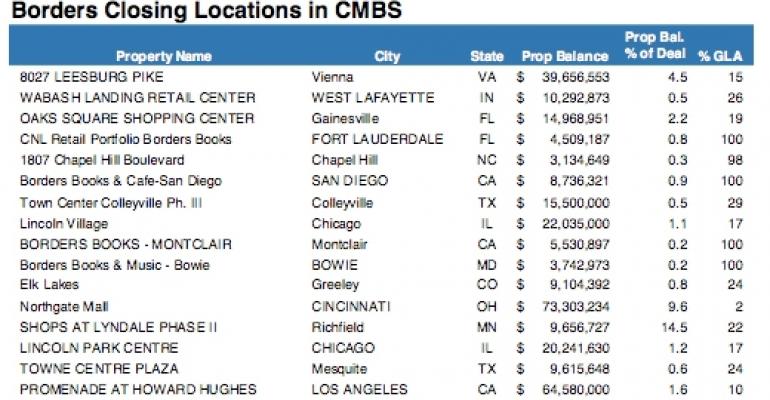 Borders&#039; Impact On CMBS Loans