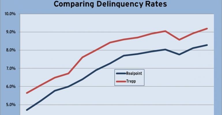 December 2010 CMBS Delinquency Rate Comparison