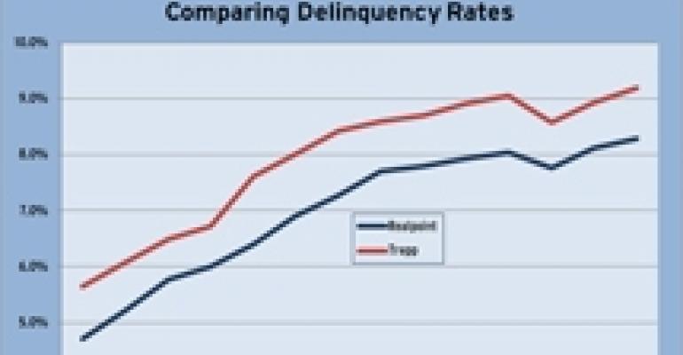 CMBS Delinquencies Hit New High in December