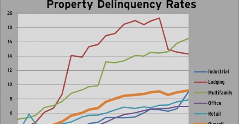 Highlights from Trepp’s December 2010 Delinquency Report
