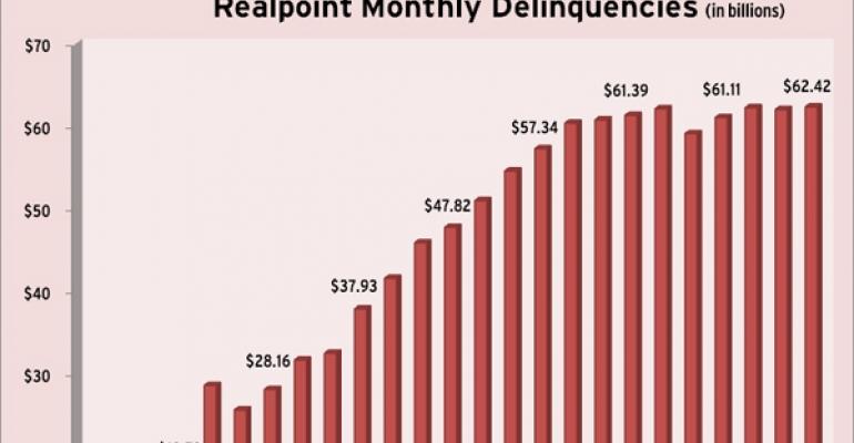 Highlights from Realpoint’s February 2011 Delinquency Report