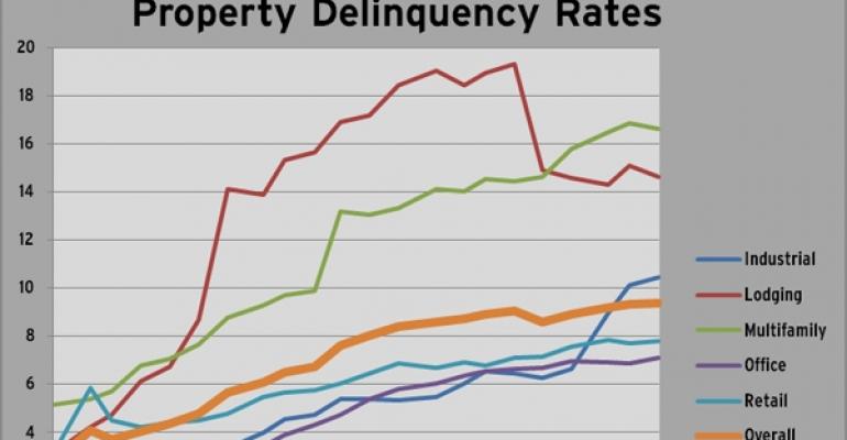 Highlights from Trepp’s February 2011 Delinquency Report
