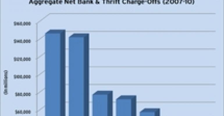 Commercial Mortgages Outperform Other Loan Types in 2010