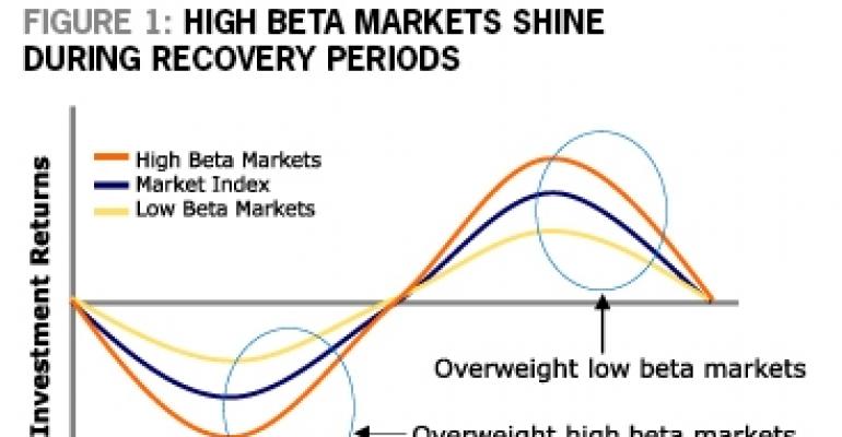 Where Should Investors Place Their Real Estate Bets in 2011?