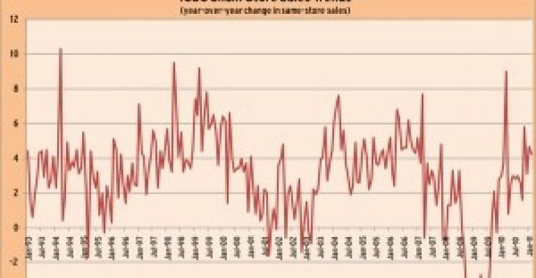 February Same-Store Sales Come in Strong (With Caveats)