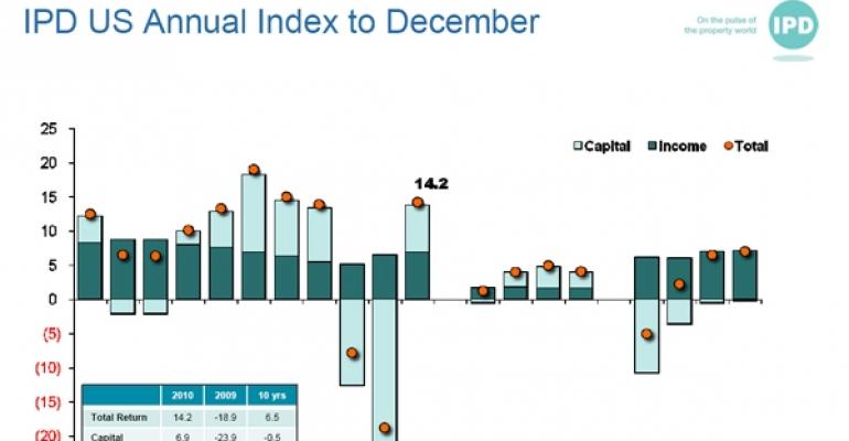 IPD Annual Index