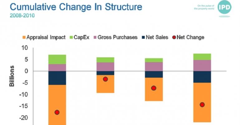 IPD Change in Structure