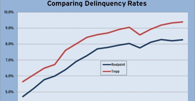 February 2011 CMBS Delinquency Rate Comparison