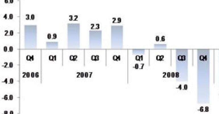 Economic Growth Gathers Momentum