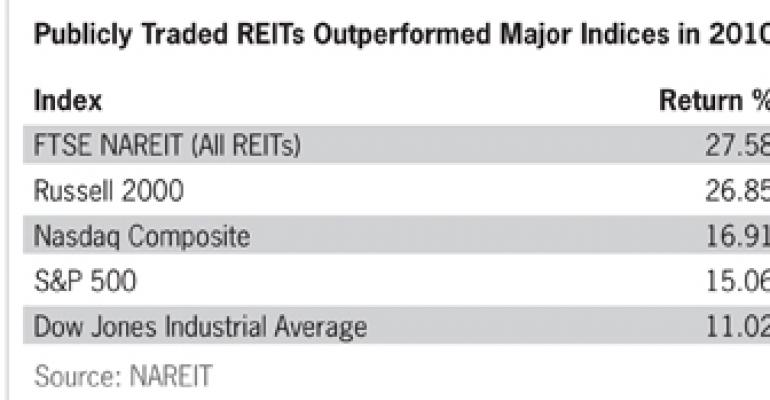 Move by CalPERS to Shun REITs Is Ill-Advised, Says Trade Association