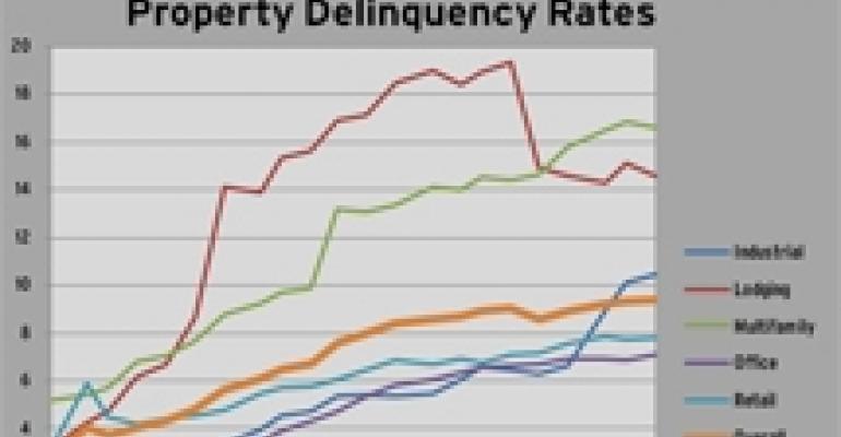 Busted Housing Markets See Highest Rates of Retail CMBS Delinquencies