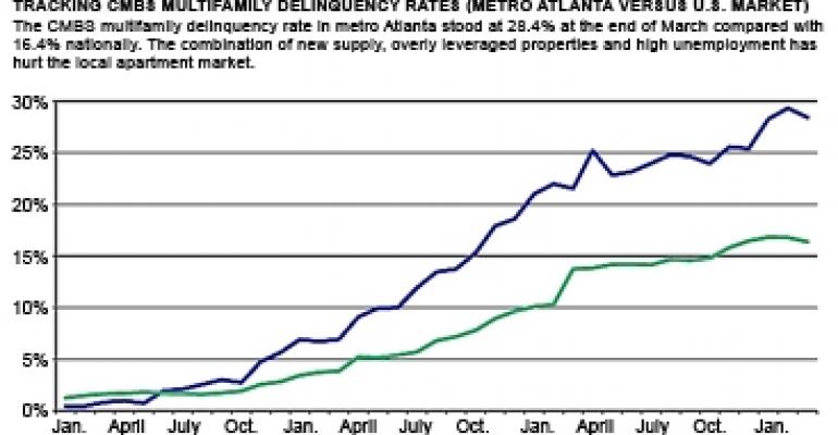 Why Is Atlanta’s CMBS Multifamily Delinquency Rate So High?