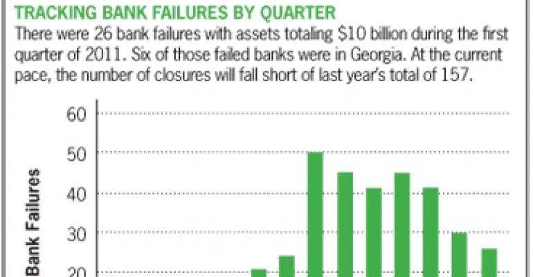 Rate of Bank Failures Slows, But Is It a Trend or a Blip?