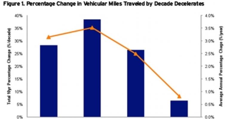 Renewed Urbanization Will Drive Change in Retail Strategies