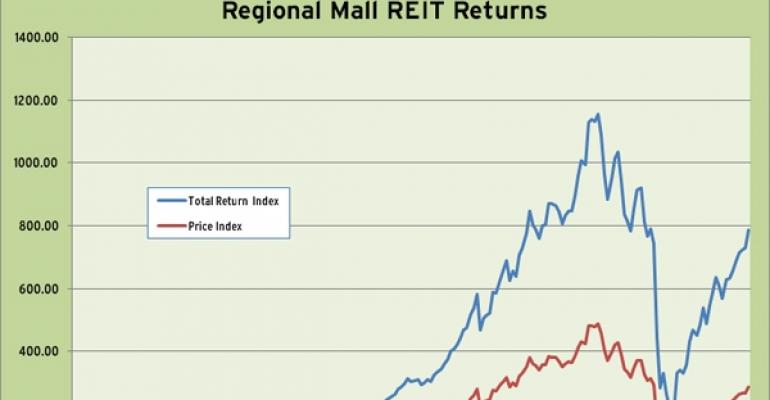 Regional Mall REIT Q1 2011 Performance