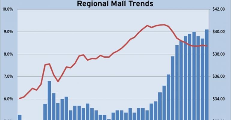 Reis Q1 2011 Regional Mall Trends