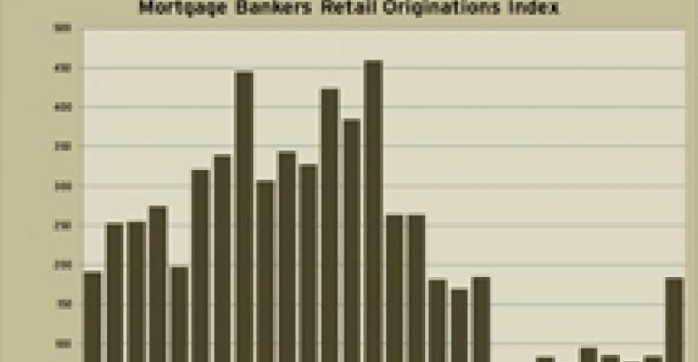 MBA: Loan Originations on Retail Properties Surged in Fourth Quarter