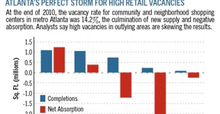 Southeast Is Sweet Spot for Owner of Grocery-Anchored Centers