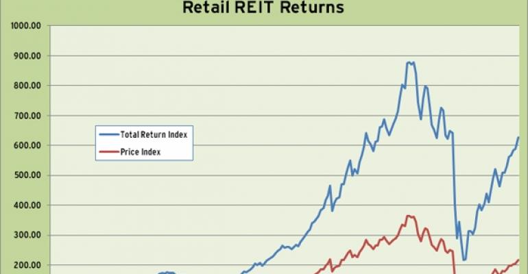 Retail REIT Index Q1 2011 Performance