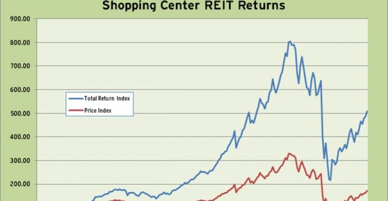 Shopping Center REIT Q1 2011 Performance