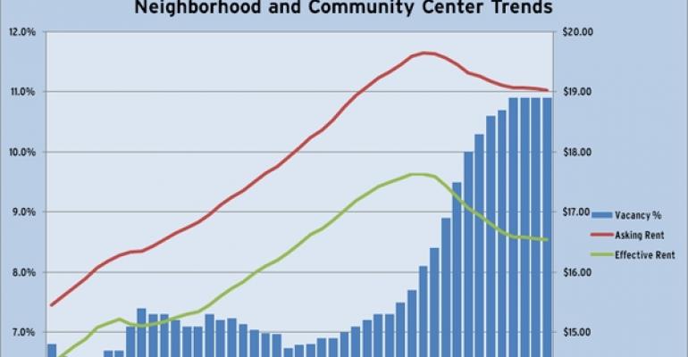 REIS Q1 2011 Shopping Center Trends