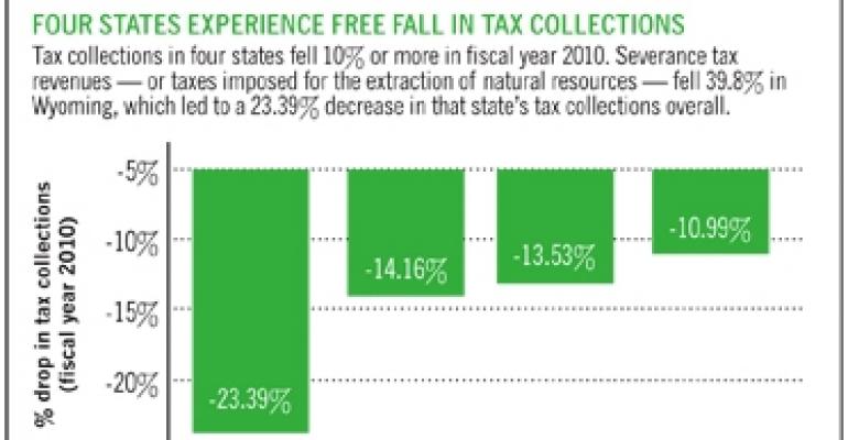 State Tax Collections Drop Nearly 2% in Fiscal Year 2010