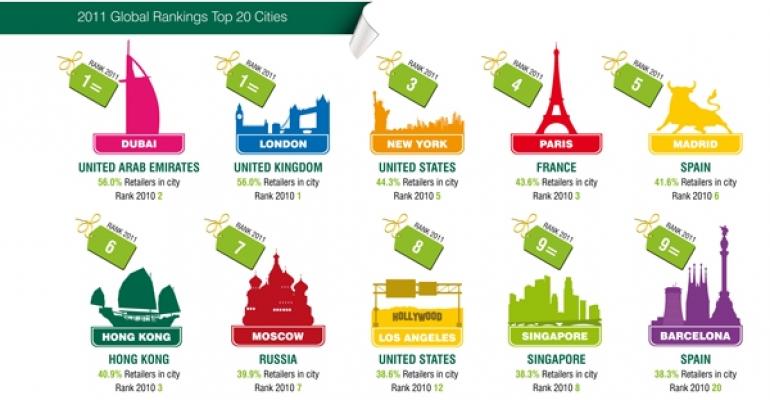 CBRE&#039;s 2011 Top 20 Most Targeted Retail Destinations