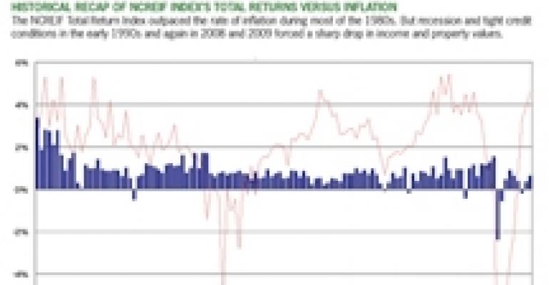 Will Commercial Real Estate Provide a Good Hedge Against Inflation?