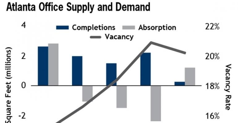 Hiring Gains to Help Mend Atlanta Office Market