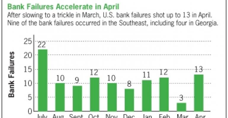 Nonperforming Commercial Real Estate Loans Drive Up Bank Failures in April