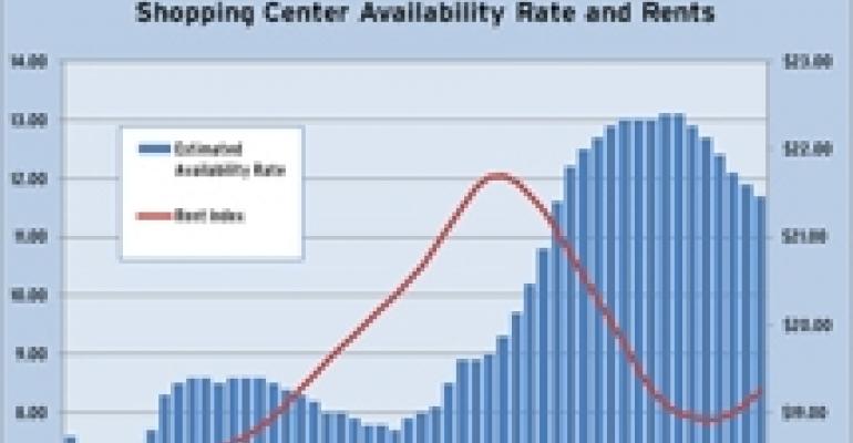CBRE-EA Forecasts Drop in Availability Rate