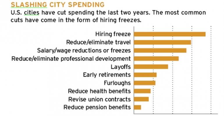 Slashing City Spending