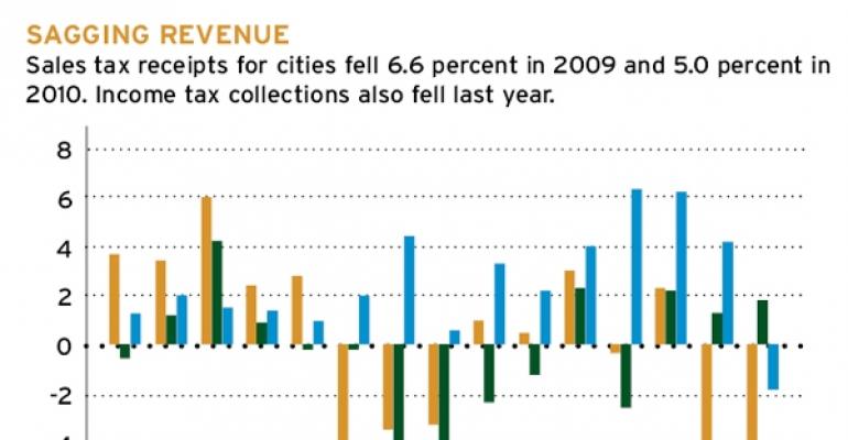 Sagging Revenue