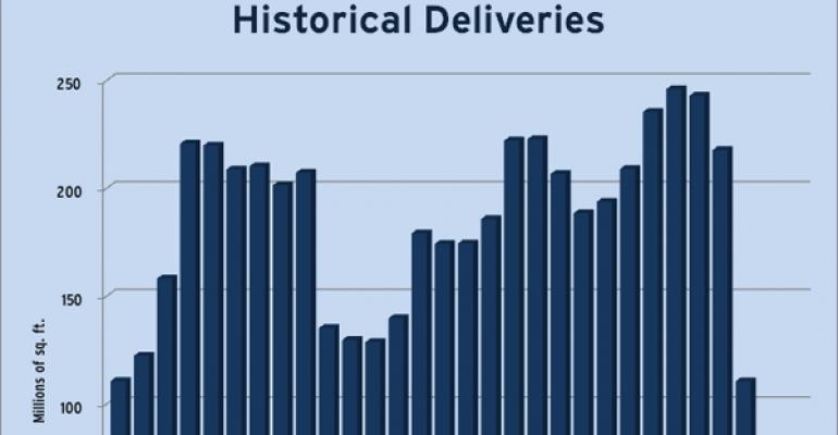 CoStar Historical Deliveries