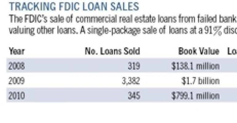 Unsecured Financing Mounts a Comeback as Loan Costs Stabilize